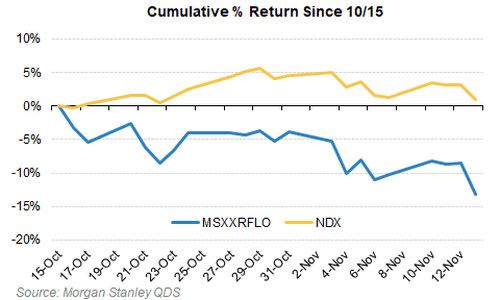 美股还会跌多久？历史数据看，大涨后抛售潮平均持续25个交易日，当前已经21天了