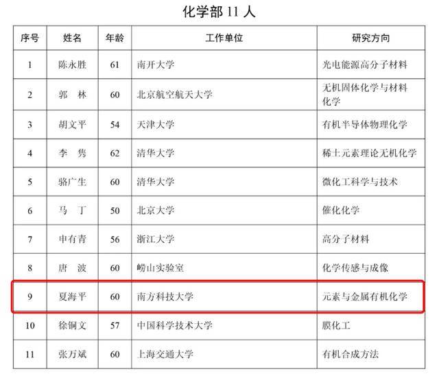 2025年两院院士增选结果揭晓!深圳新增三名院士