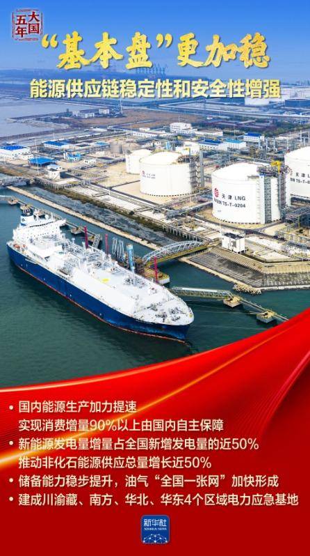大国五年｜逐“绿”向“新”，塞北的风点亮湾区的灯！