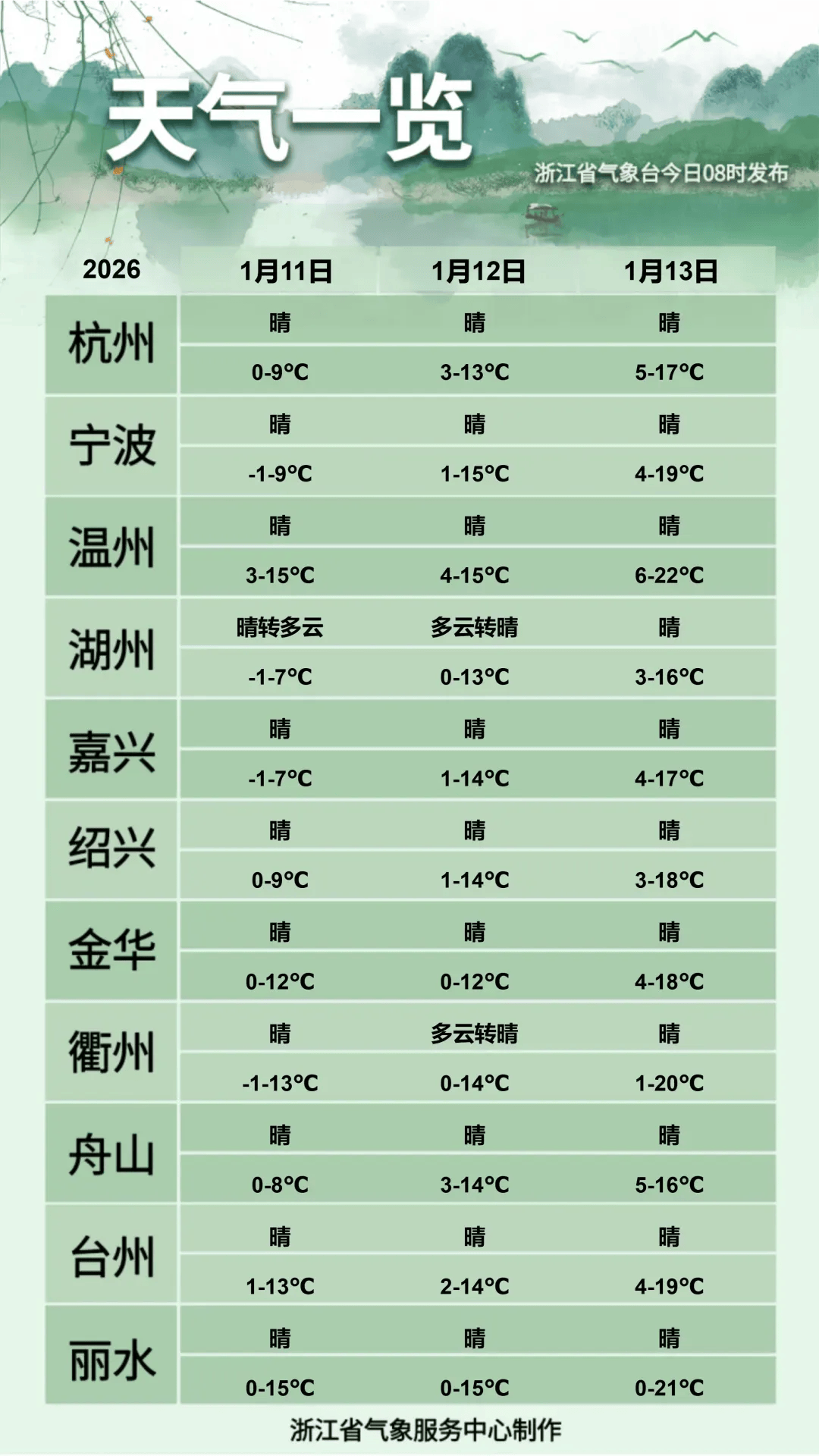 东北姑娘来浙江后崩溃了，穿3条加绒裤还冻到发抖！南方人冬天怎么保命，网友吵翻！