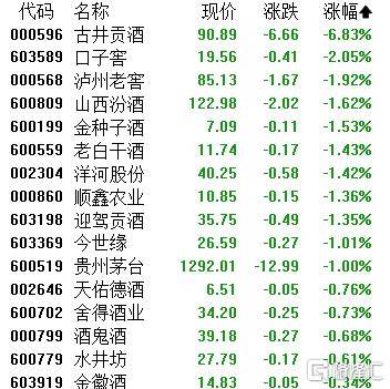 A股收评：超4200股飘红！电网设备掀涨停潮，半导体逆势下挫
