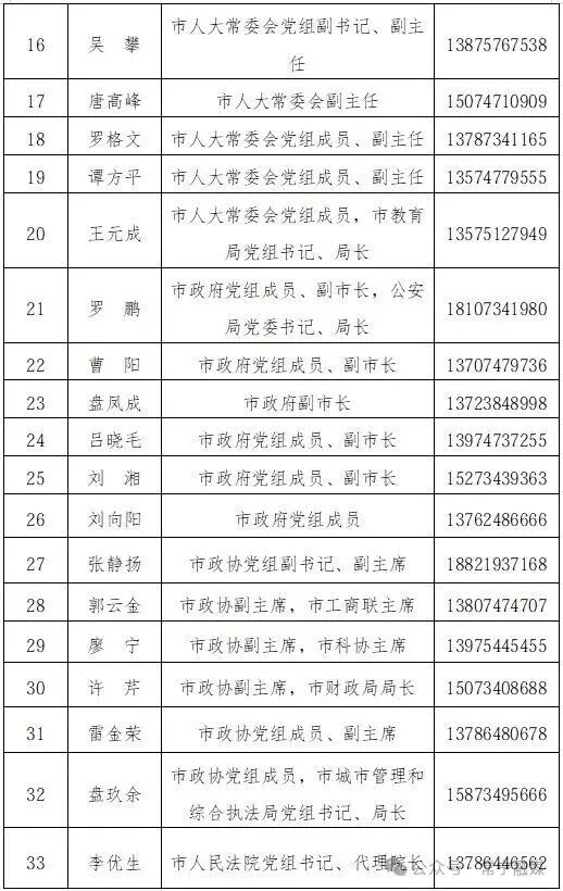一地通告：市委书记、市长等132名领导手机号全部公布；观点：值得肯定，但不算制度创新，20多年前起已有地方试水，真正的考验在公布之后