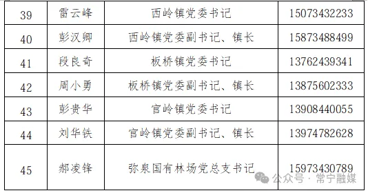 一地通告：市委书记、市长等132名领导手机号全部公布；观点：值得肯定，但不算制度创新，20多年前起已有地方试水，真正的考验在公布之后