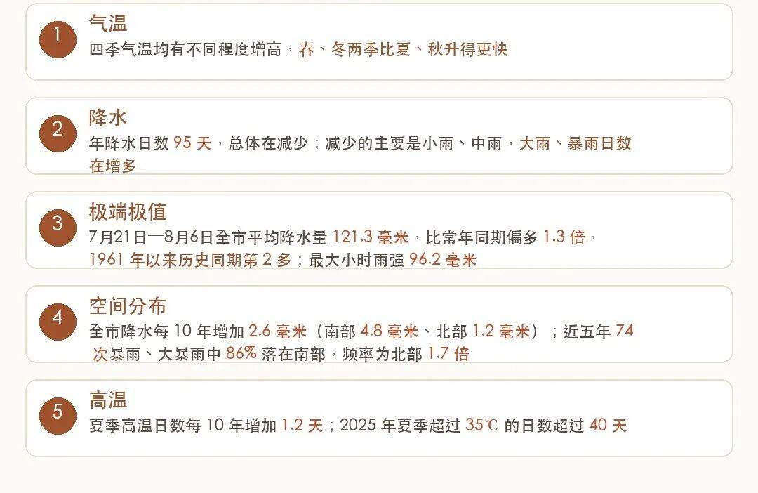气候变化背景下 西安的天气正在悄悄变化